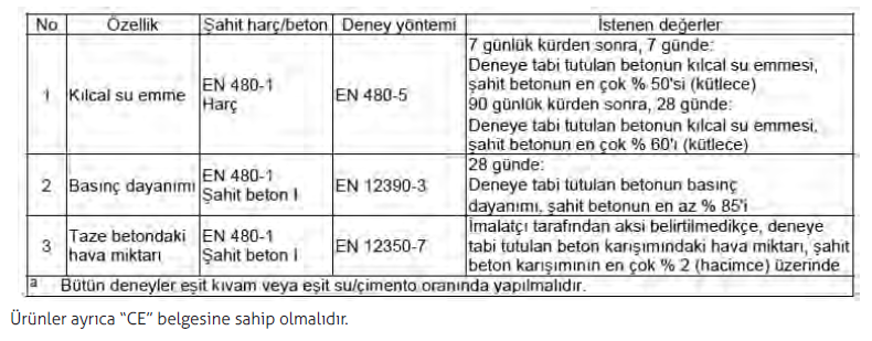 Su Geçirimsizlik 