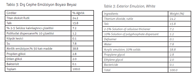 dış cephe emülsiyon boyası