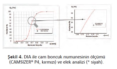 Elek Analizi