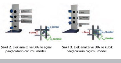 Elek Analizi