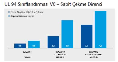 Sabit Çekme Direnci