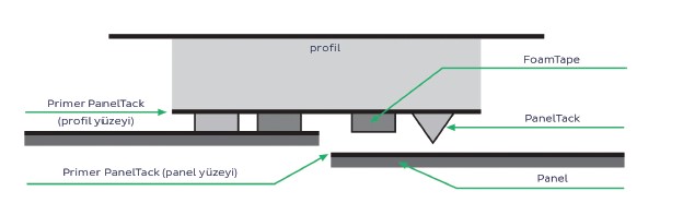 Bostik PanelTack 