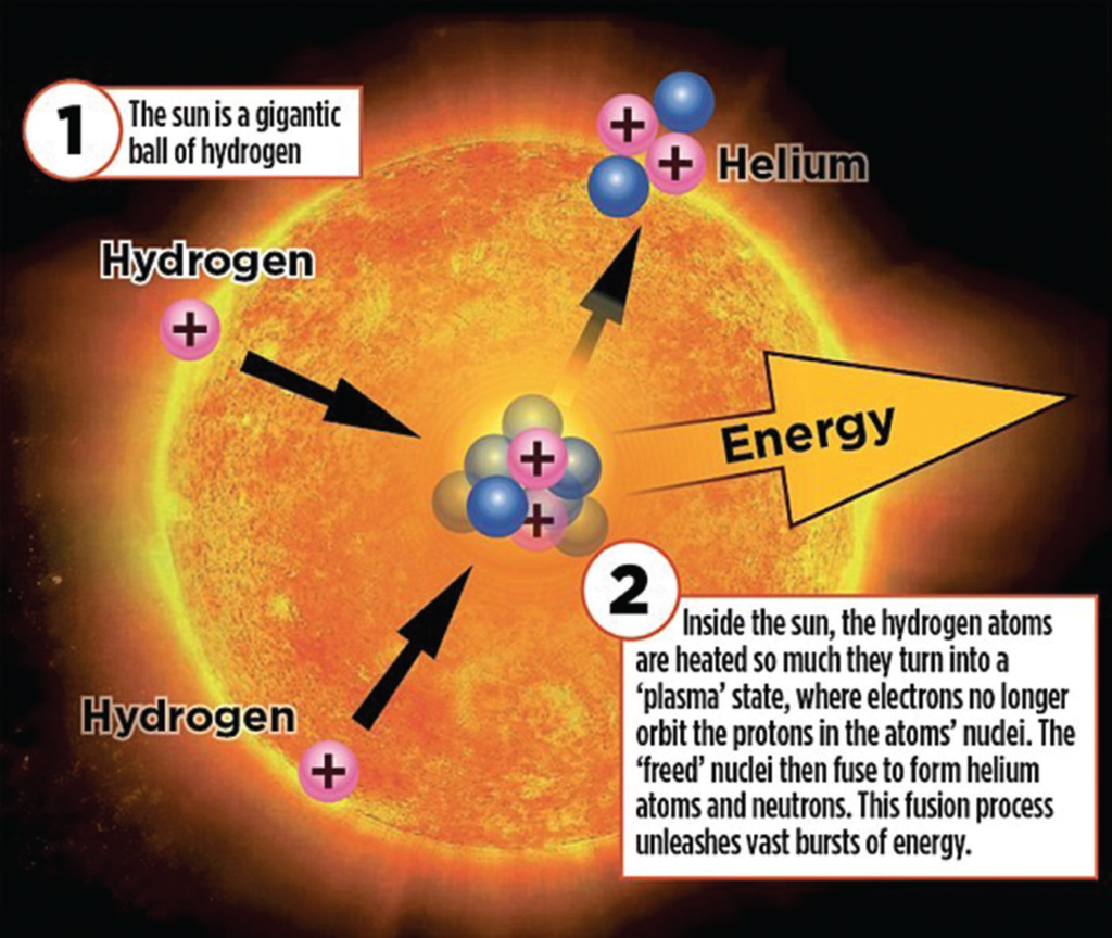 Nükleer Enerji