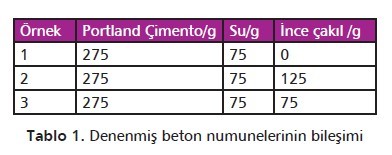 denenmiş beton numunelerinin bileşimi