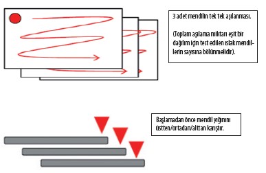 Islak Mendiller