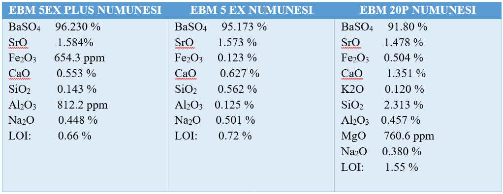 Ebm Barit