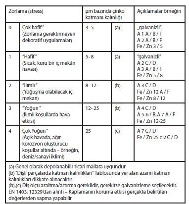 Islak Mendiller