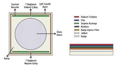 Vakum infüzyon