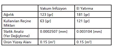 Vakum infüzyon