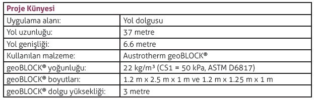 Austrotherm geoBLOCK®