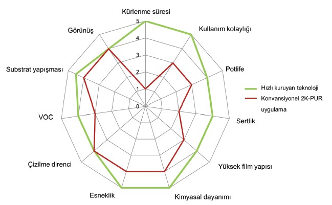 tarım ve inşaat makineleri