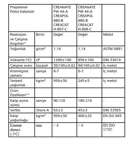 İş Güvenliği Ayakkabıları