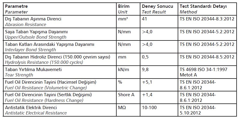 İş Güvenliği Ayakkabıları