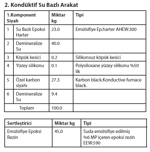 Kondüktif Su Bazlı Arakat