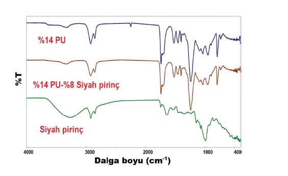 ftır spektrumu