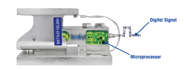 POWERCELL Teknolojisi