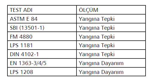 yangına tepki