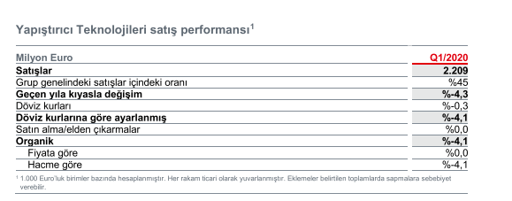 Yapıştırıcı Teknolojileri Satış Performansı