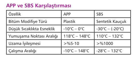 Tablo 1. APP ve SBS karşılaştırma tablosu