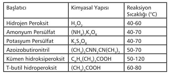 Başlatıcı kimyasallar