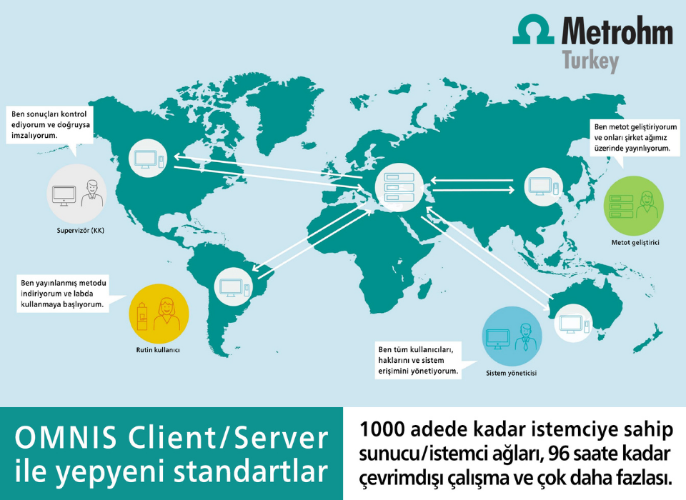 OMNIS Yeni Kilometre Taşlarını Belirliyor