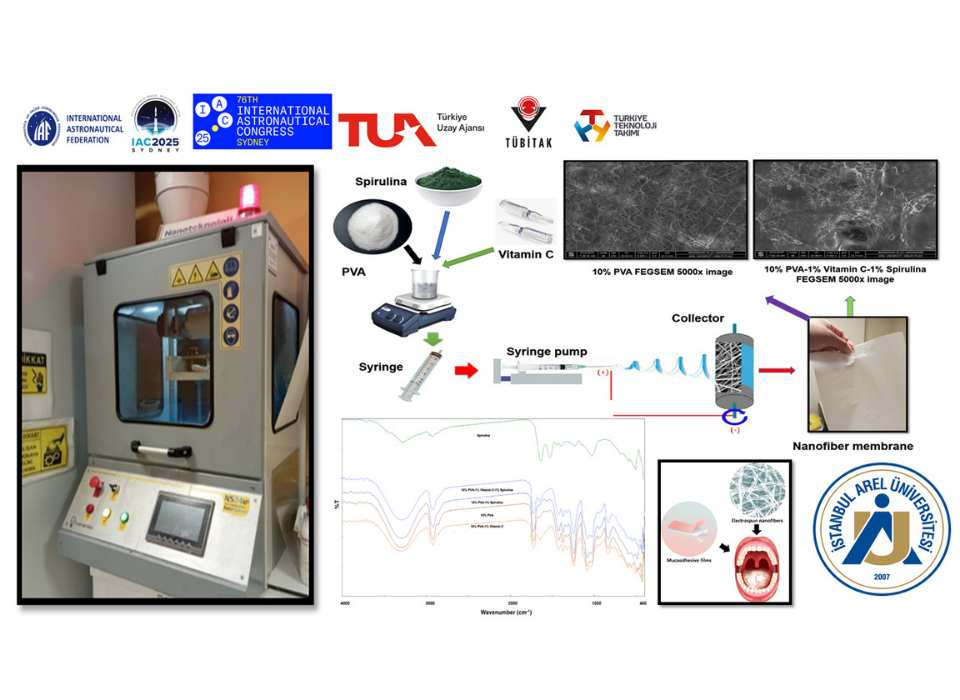 “Uzay Tıbbında Türk İmzası: İstanbul Arel Üniversitesi Katkılarıyla ‘Orally Dissolvable Nanostrips’ Teknolojisi”