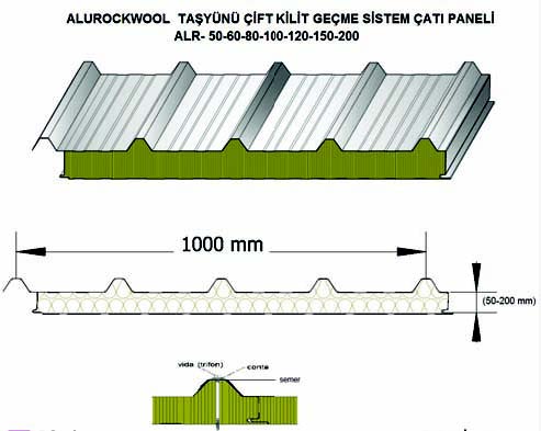 Aluform Taşyünü Cephe ve Çatı Panelleri