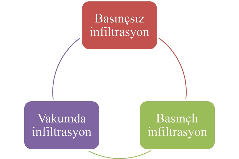 İnfiltrasyon Yöntemiyle Kompozit Üretiminde Etkili Olan Temel Değişkenler