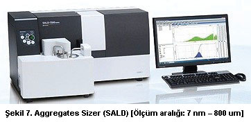 Biyofarmasötik İlaçlarda Protein Agregatlarının / Çözünmeyen Partikül Maddelerin Visible ve Subvisib