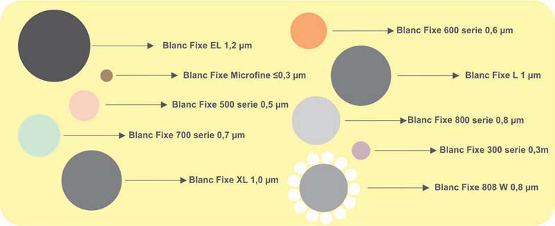 Boya Uygulamalarında Fonksiyonel Dolgular: Blanc Fixe