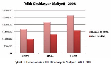 Karbon Fiber Üretiminde Düşük Maliyetli Doğal Gazın Rekabet Avantajlarının Maksimize Edilmesi