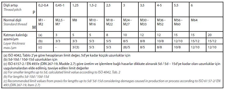 Dow, Yeni Kopolimer Poliol Serisini Başlattı