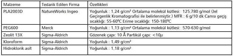 Kimya İhracatı, Yedi Aylık Dönemde 9 Milyar 914 Milyon Dolara Ulaştı