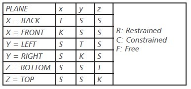 Finite Element Micromechanical Analysis of Composite Materials | Turkchem