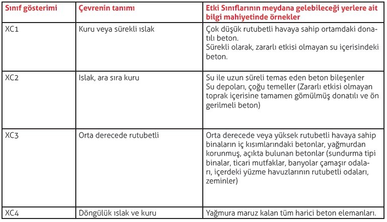 Ekim Ayında Tüm Zamanların İhracat Rekoruna İmza Atıldı