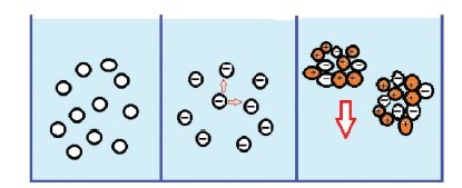 Effect of Surface Conditions on Material Properties