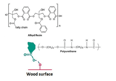 Wood Surface Treatment Agents: Waterborne Varnishes