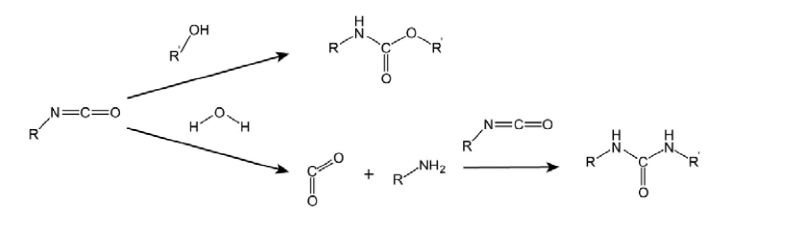 Humidity Adsorber of Molecular Sieve Powder in Polyurethane System