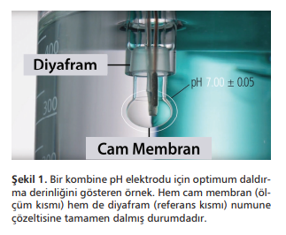 cam membran