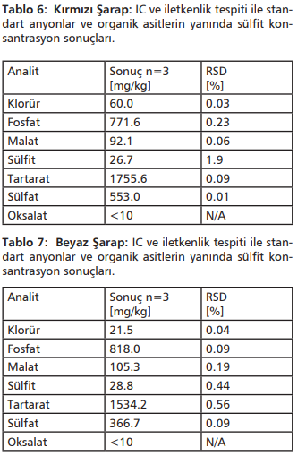 tespit