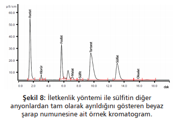 İletkenlik yöntemi