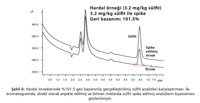 kromatogram