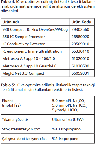 IC ve optimize edilmiş iletkenlik tespiti