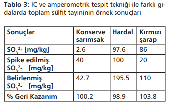 IC ve amperometrik tespit tekniği