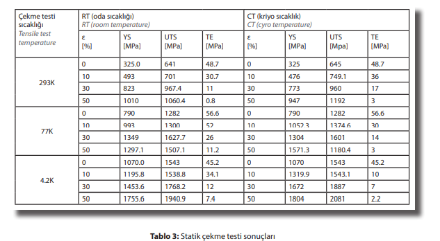 Statik çekme testi 