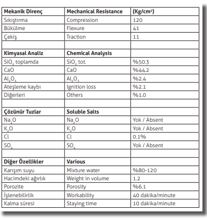 Mechanical Resistance