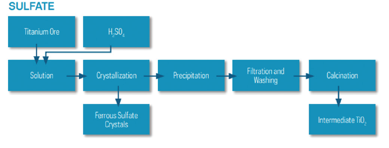 sulfate