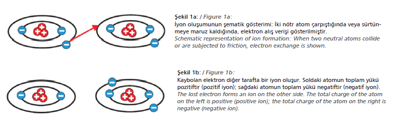 Sartonet