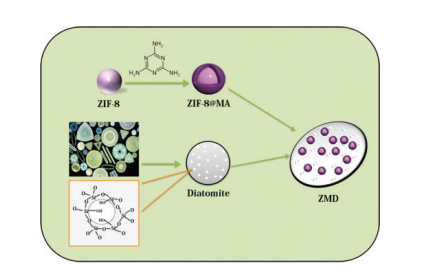 Figure 2. Synthesis scheme of ZMD-based hybrid flame retardant [18]