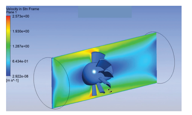 Figure 4. Representation of velocity distribution on the axis of symmetry